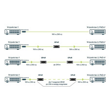 MikroTik GPER [GPER]