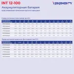 Батарея Ippon INT12-100 (12В, 100Ач)