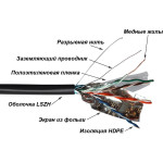 Lanmaster TWT-5EFTP-UNV (305м, 4)