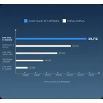 ПК Chuwi AuBox (Core i7 13620H 2400МГц, DDR4 32Гб, SSD 1024Гб M.2 2280, Intel UHD Graphics for 13th Gen Intel Processors, Windows 11 Pro)