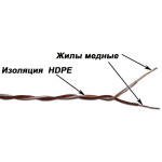 Lanmaster TWT-CRS1PAIR-BL (500м)