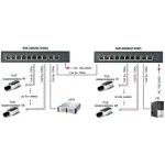 Коммутатор OSNOVO SW-20820(120W)