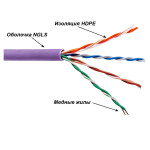 Кабель Lanmaster TWT-5EUTP-NGLS (внутренний, медь, 24мм, 305м, 4, 4пары, U/UTP не экранированный)