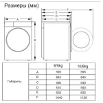 Стиральная машина Gorenje W1D2A164ADS(59.5x84.5x59см, фронтальная, макс:10кг, с сушкой, 1400об/мин, защита от протечек, белый)
