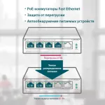 Коммутатор TP-Link TL-SF1005LP