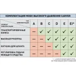 Мойка высокого давления Carver CW-1400A