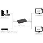 Разветвитель GreenConnect (HDMI (f), 2 x HDMI (f))