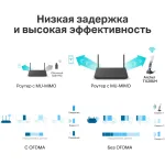 Сетевой адаптер TP-Link Archer TX20UH