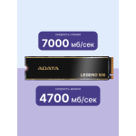 Жесткий диск SSD 1Тб ADATA (2280, 7000/4700 Мб/с, PCIe 4.0 x4 (NVMe))
