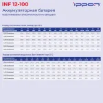Батарея Ippon INF12-100 (12В, 100Ач)