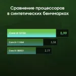 ПК Digma Pro Minimax U1 (Core i3 1215U 1200МГц, DDR4 16Гб, SSD 512Гб M.2 2280, Intel UHD Graphics, Windows 11 Pro)