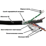 Lanmaster LAN-6EUTP-WP-OUT (305м, 6)