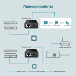 TP-Link TL-POE150S