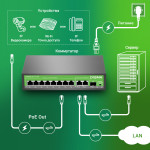 Коммутатор Digma DSP208G-2G-1S-T120