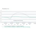 Холодильник Gorenje NRK6202EXL4 (No Frost, A++, 2-камерный, объем 353:243/110л, 60x200x59.2см, серебристый)